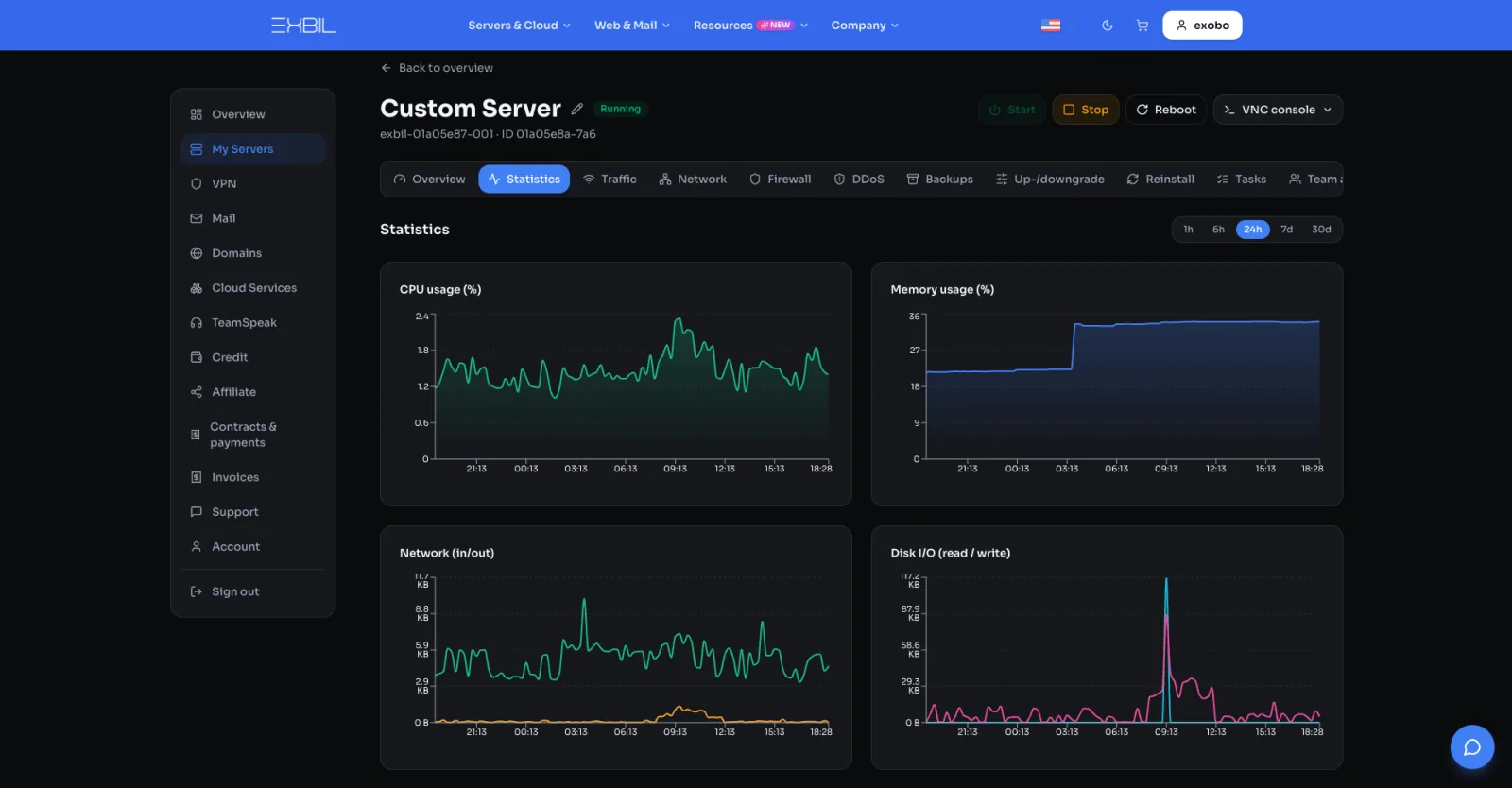 Root server statistics in the Exbil panel